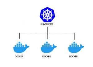 Everything You Need To Know About Kubernetes - Eligocs